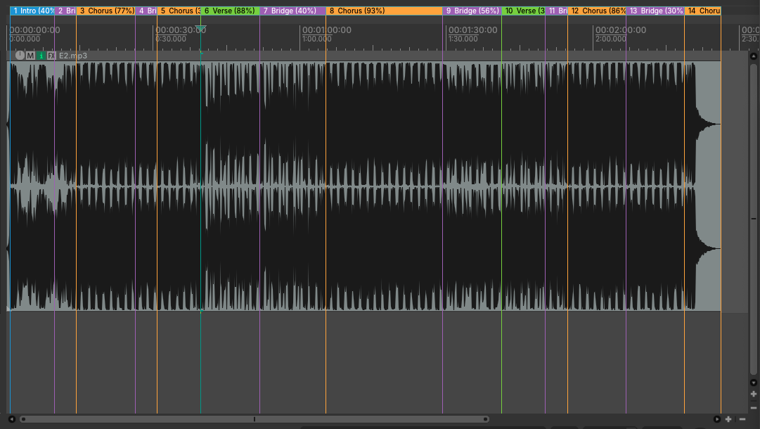 REAPER arrangement with colour-coded structure regions across the whole song — Intro, Bridge, Chorus, Verse — each region label showing a confidence percentage between 30 and 93 per cent.