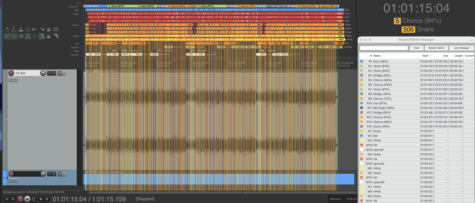 Full REAPER session after one SmartMarkers run: every marker lane filled, the dense drum grids switched on, with the Region/Marker Manager listing each timecoded marker.